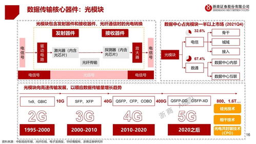 人工智能应用软件开发全景图 机遇、挑战与未来趋势