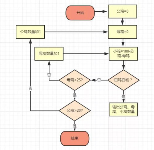 人工智能的发展及其在科学教育中的应用——以人工智能应用软件开发为视角